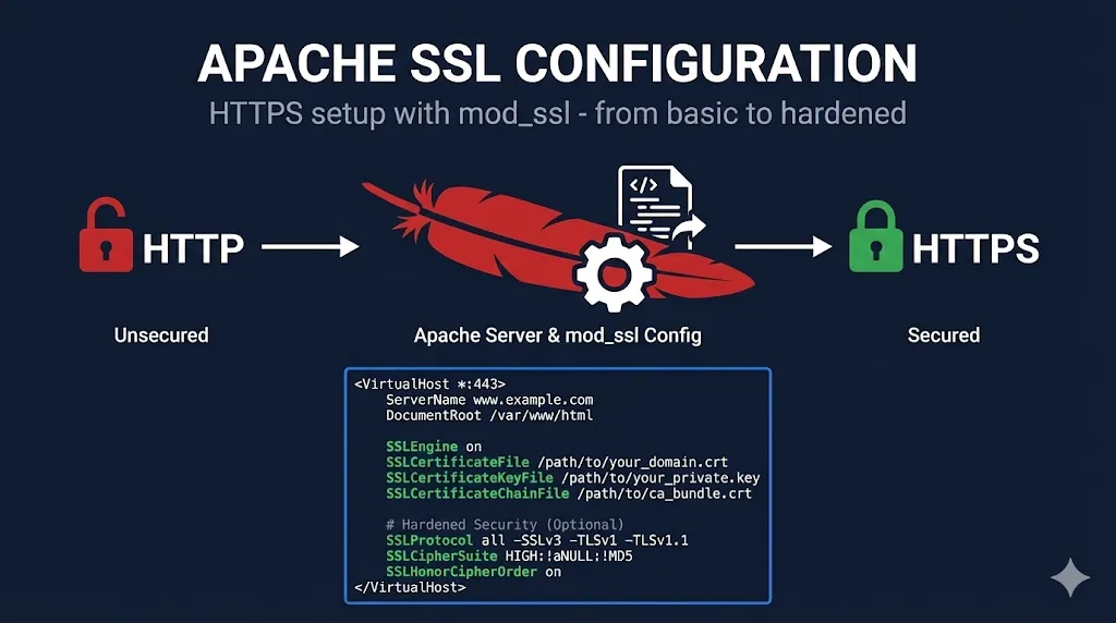 Apache SSL Certificate Configuration
