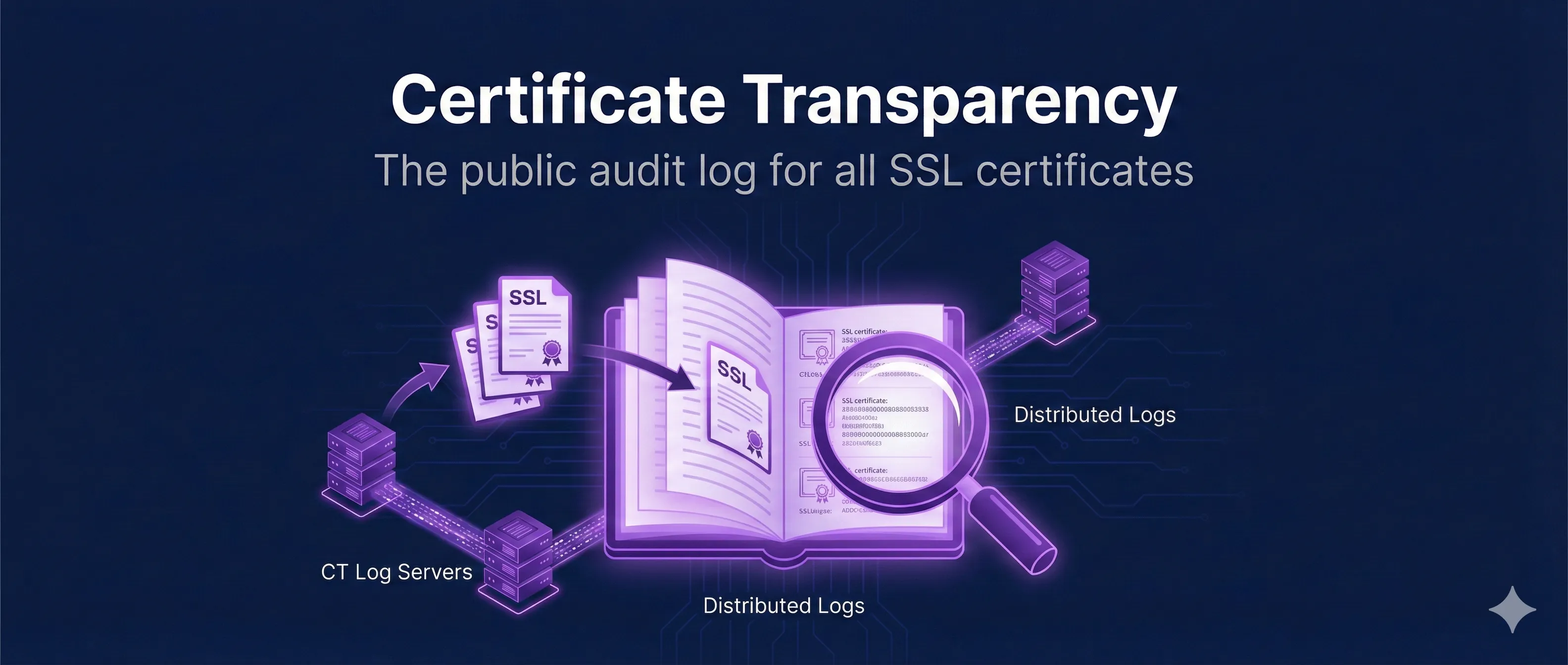 Certificate Transparency