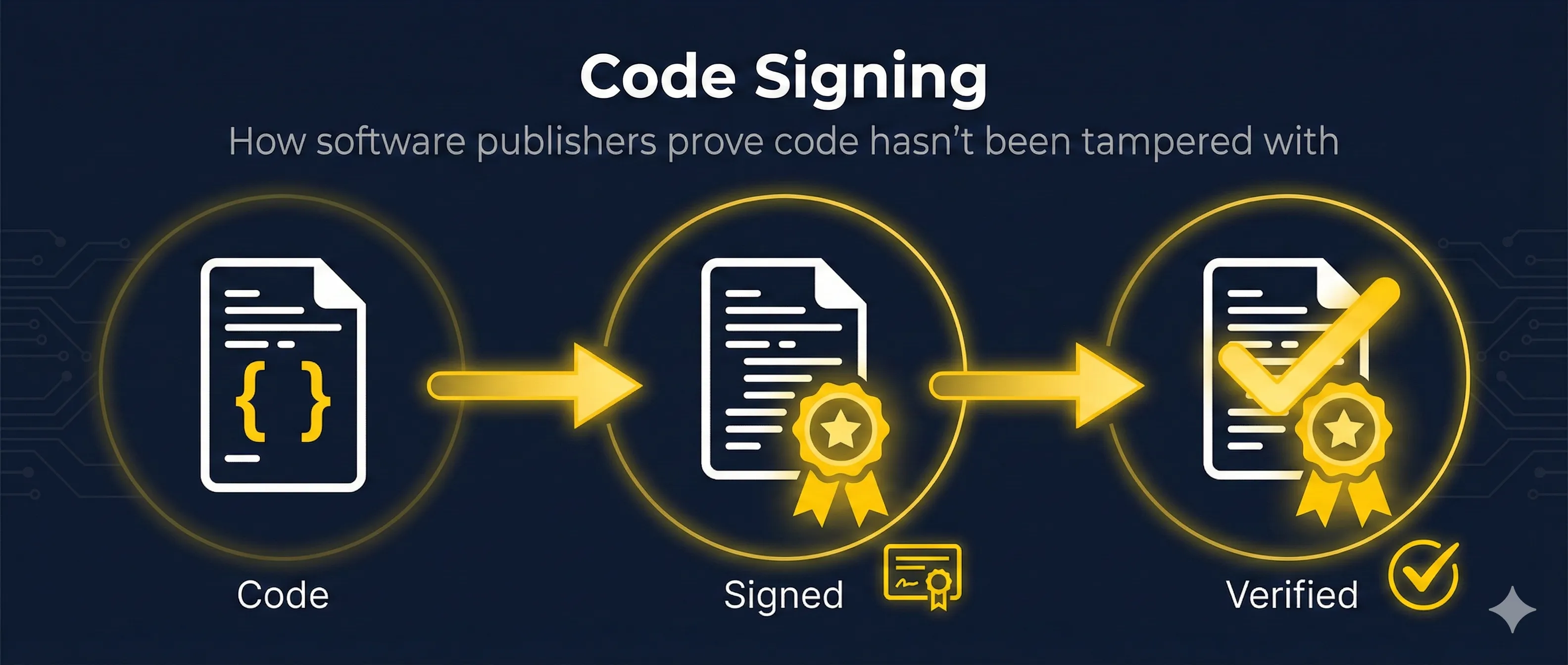 Code Signing Certificates
