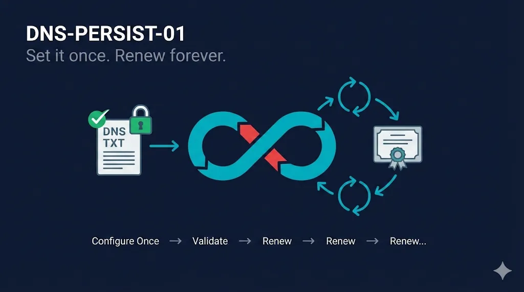 New: DNS-PERSIST-01 Guide + Security Analysis Blog Post