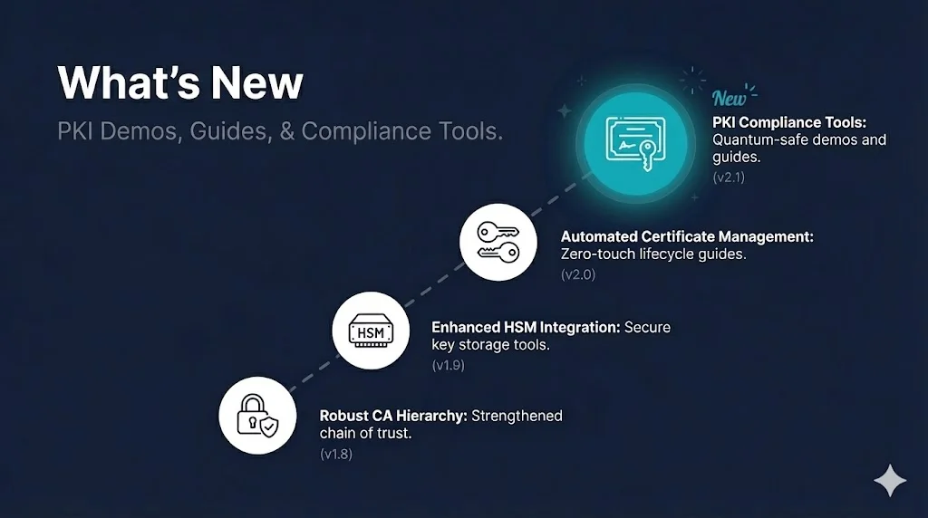What's New - Latest updates and features